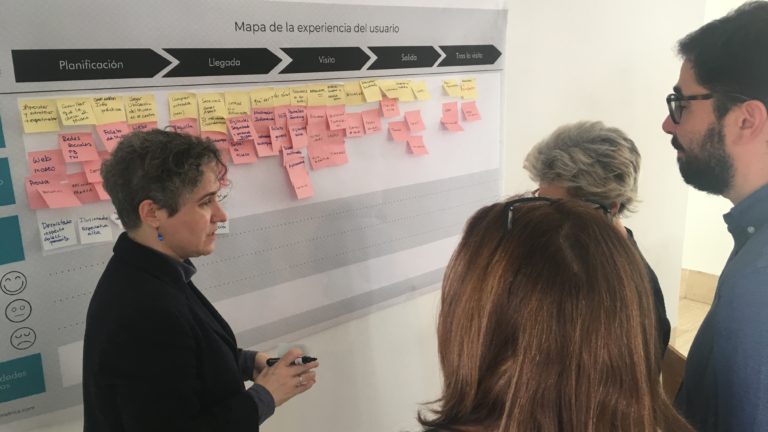 Visitor journey mapping at the Museo Nacional Thyssen-Bornemisza