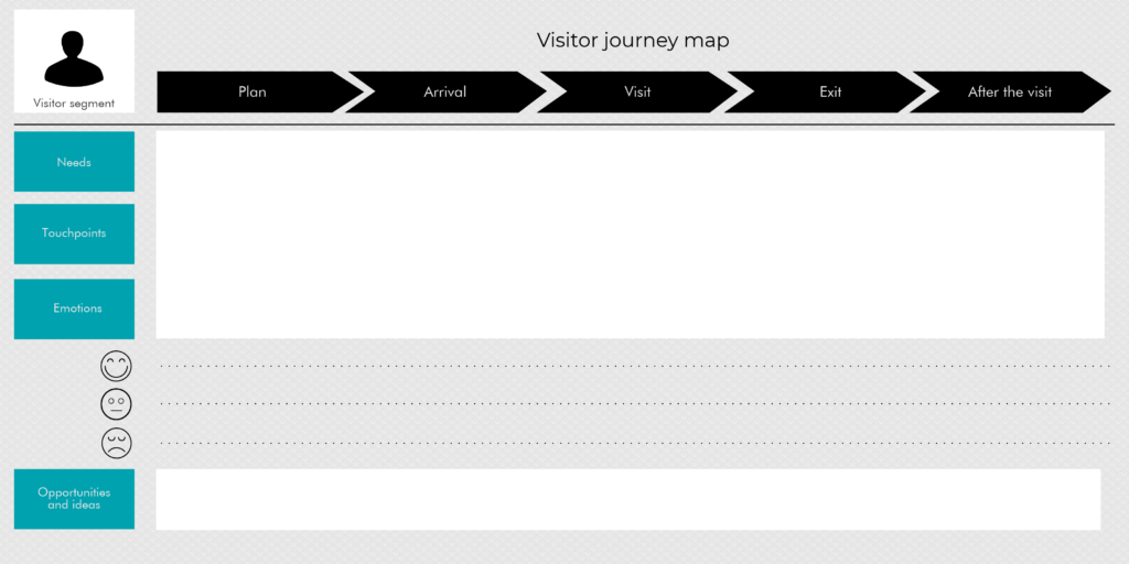 Journey map 1.18