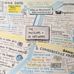 Sketch note with a summary of the topics discussed during the Museums and AI network events